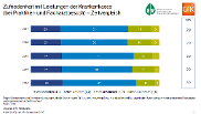 Bevökerungsstudie 2017