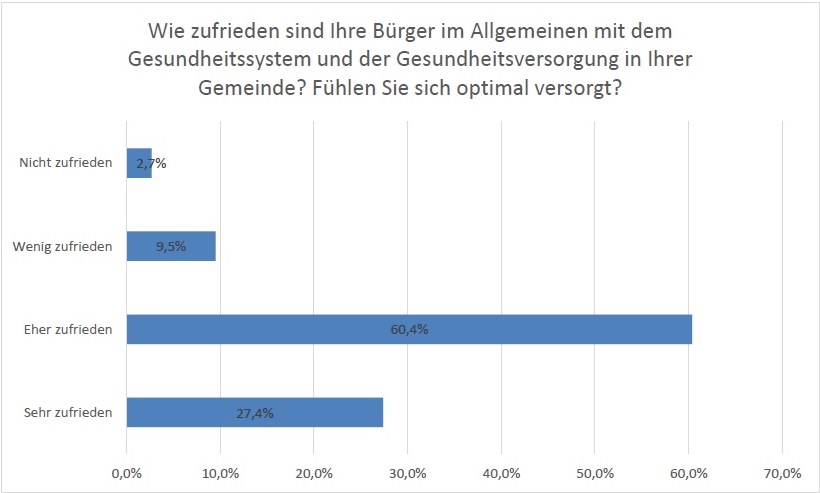 Umfrage kommunalnet 2016