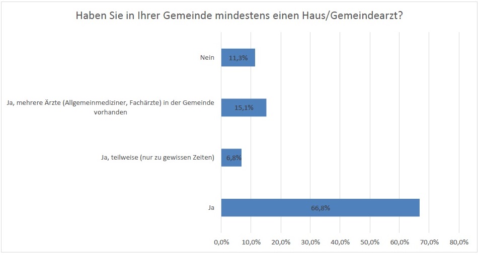 Umfrage kommunalnet 2016